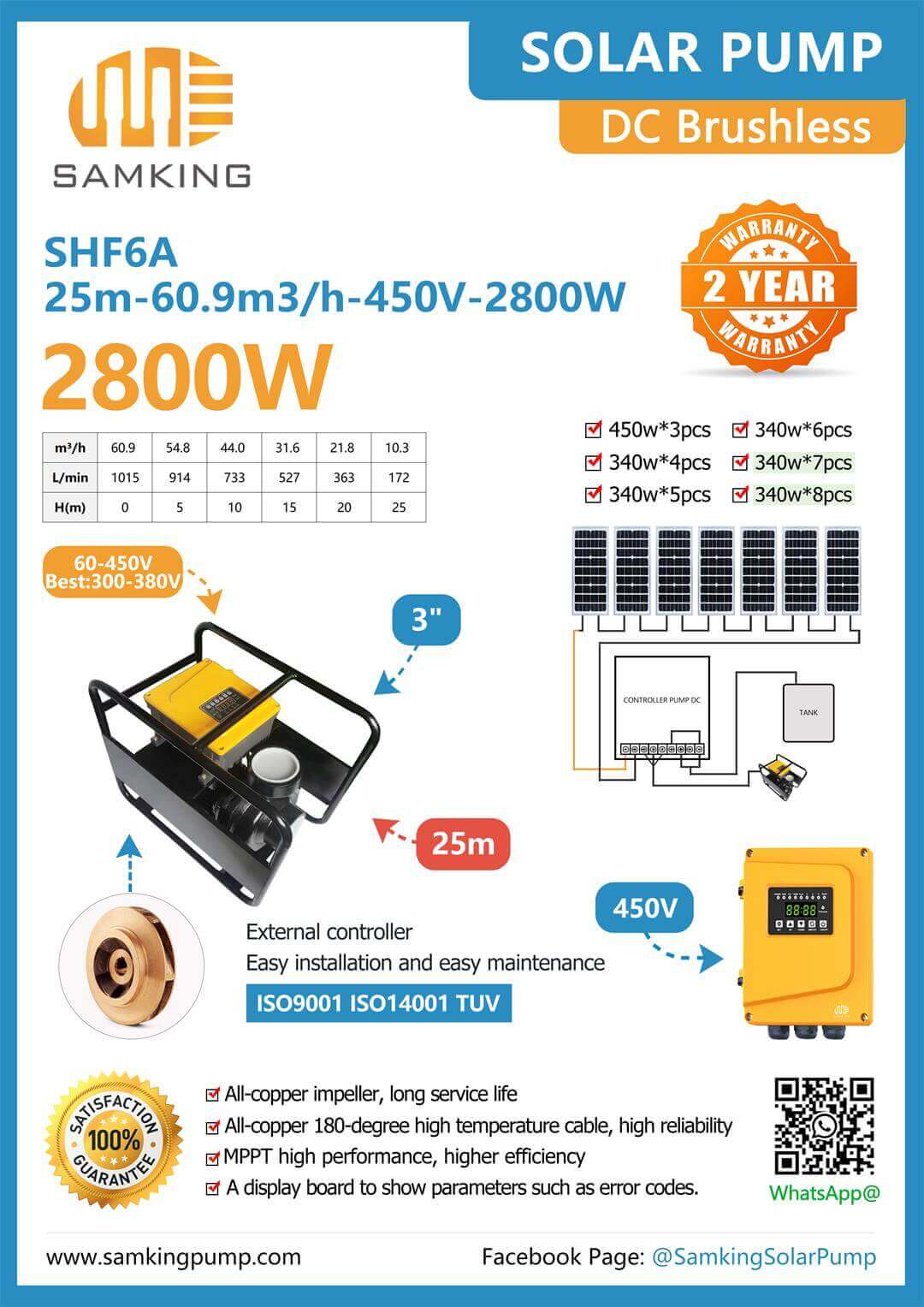 SumKing SHF6A Solar Surface Pump – 2800 W, 3″ Centrifugal, Up to 60.9 m³/h
