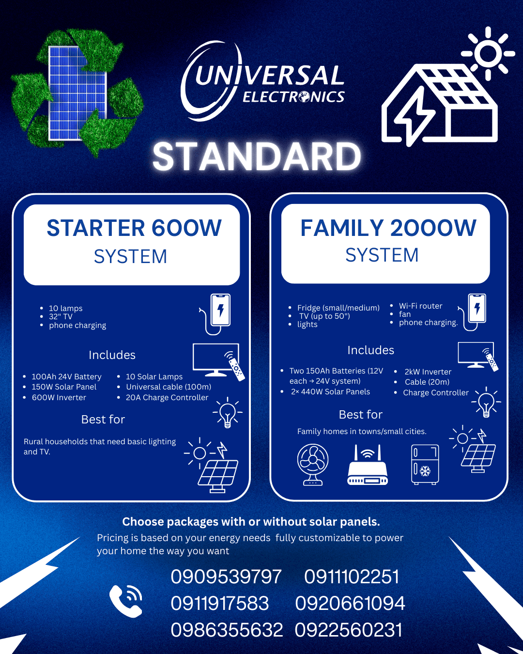 our standard package